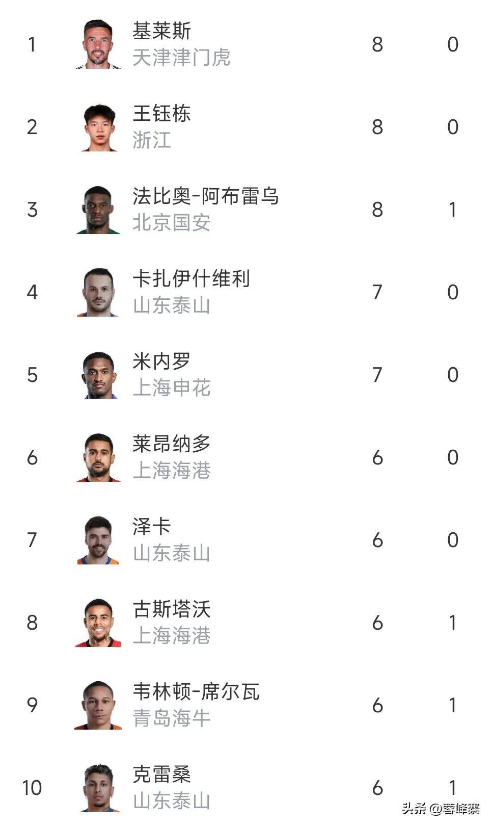 九游娱乐app下载-包含北京国安客场战胜对手，稳定排名积分榜前列的词条
